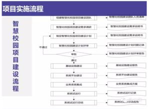 智慧校园整体解决方案 信息系统集成服务驱动教育现代化