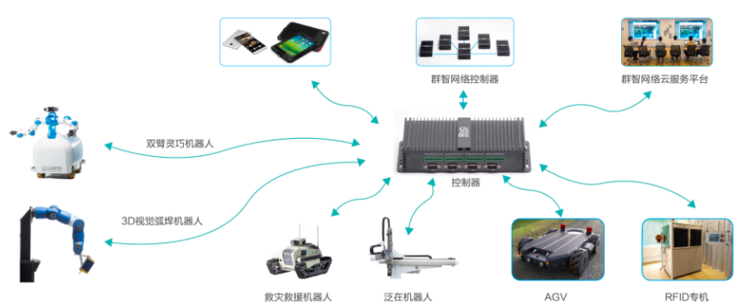 企业数字化转型期 智慧工厂或迎来信息系统集成服务的“拼团”时代