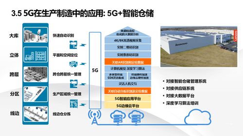智能制造新篇章 数字化转型下的智慧工厂建设与信息系统集成服务