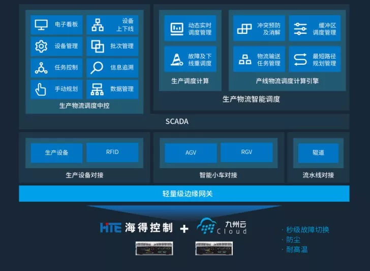 云计算变革时代的坚守 九州云以不变应万变，深耕信息系统集成服务
