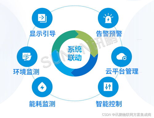 讯鹏智慧公厕系统解决方案新升级 大不同，智慧管理再攀高峰