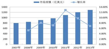 广州证券视角下的信息系统集成服务 行业机遇与投资价值剖析