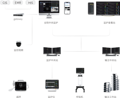 科曼医疗 信息系统集成服务赋能智慧医疗新时代